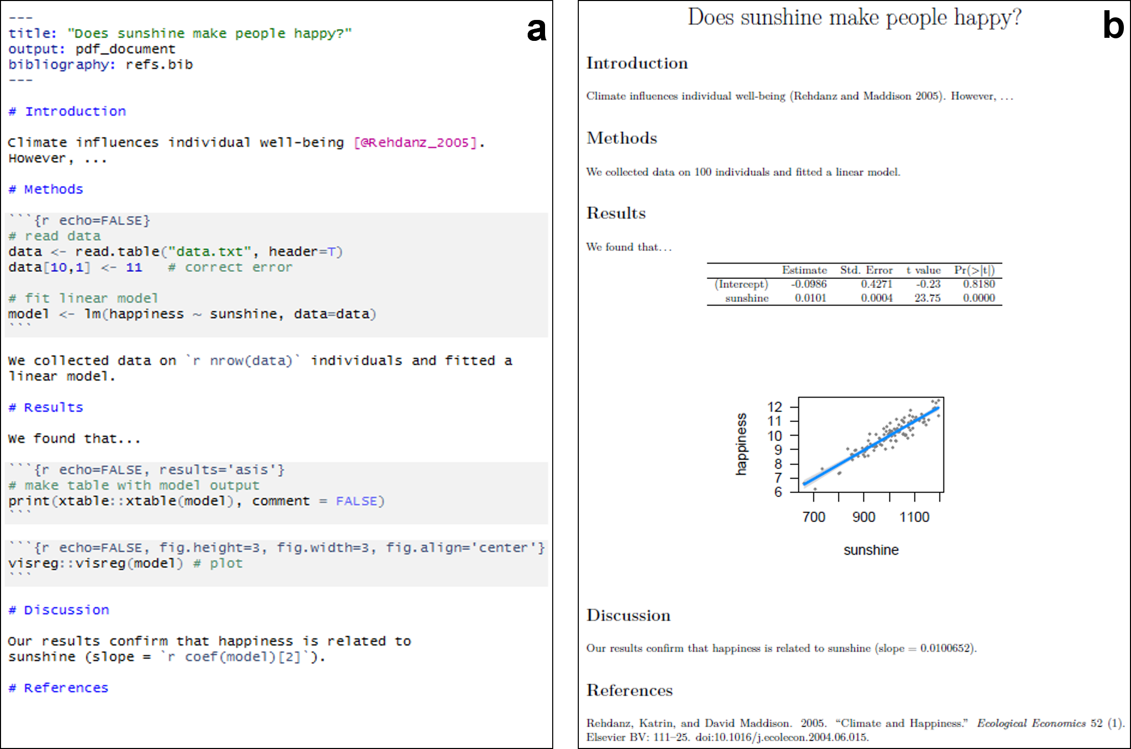 rmarkdown pdf template academic manuscript