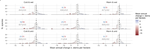 Relative decline in density of Northern Hemisphere tree species in warm and arid regions of their climate niches