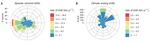 Unexpected westward range shifts in European forest plants link to nitrogen deposition