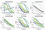 Incorporating evolution in ecological niche modelling