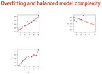 Model selection and balanced complexity: AIC, BIC, DIC and beyond